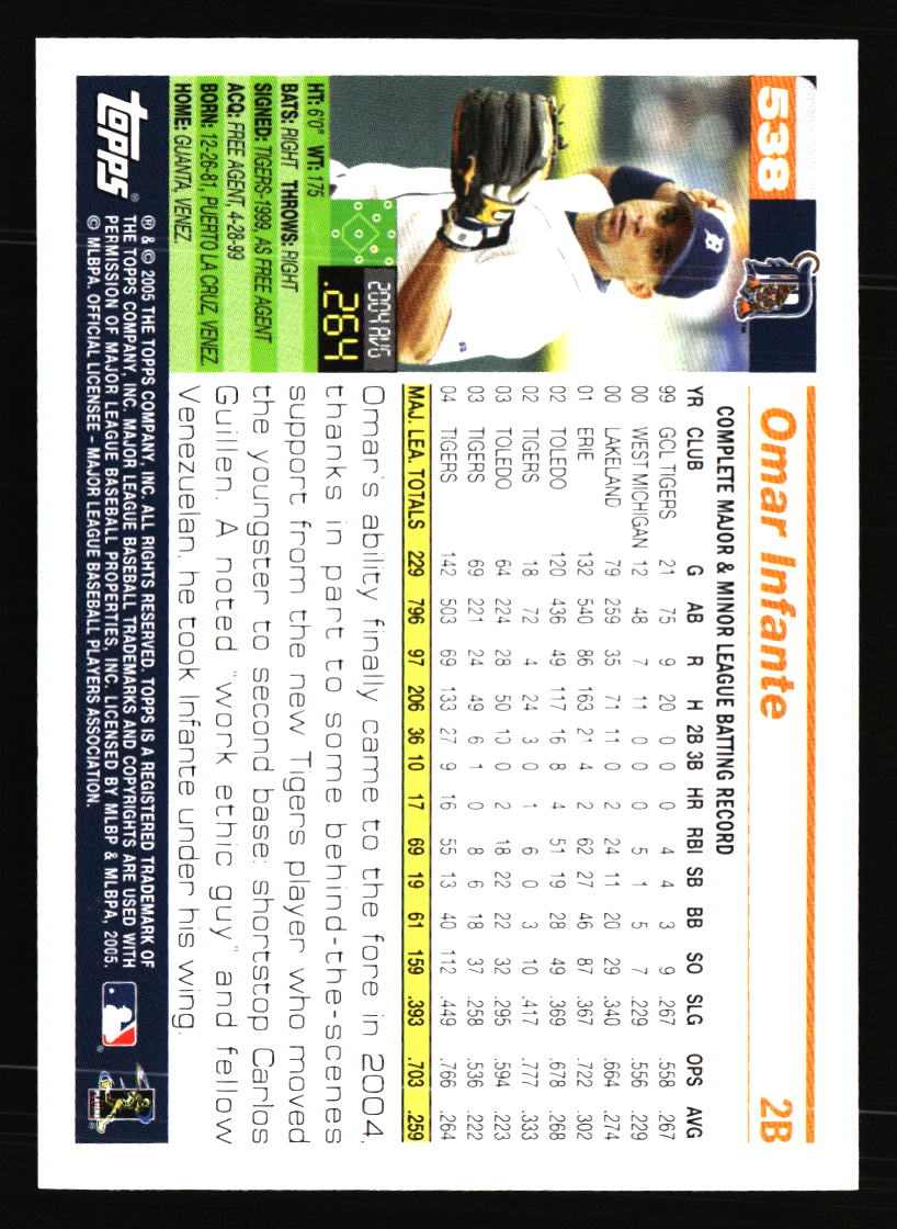 Detroit Tigers Baseball Cards - Choose from 100s Player Qty Discount - Part 3 - Picture 415 of 489