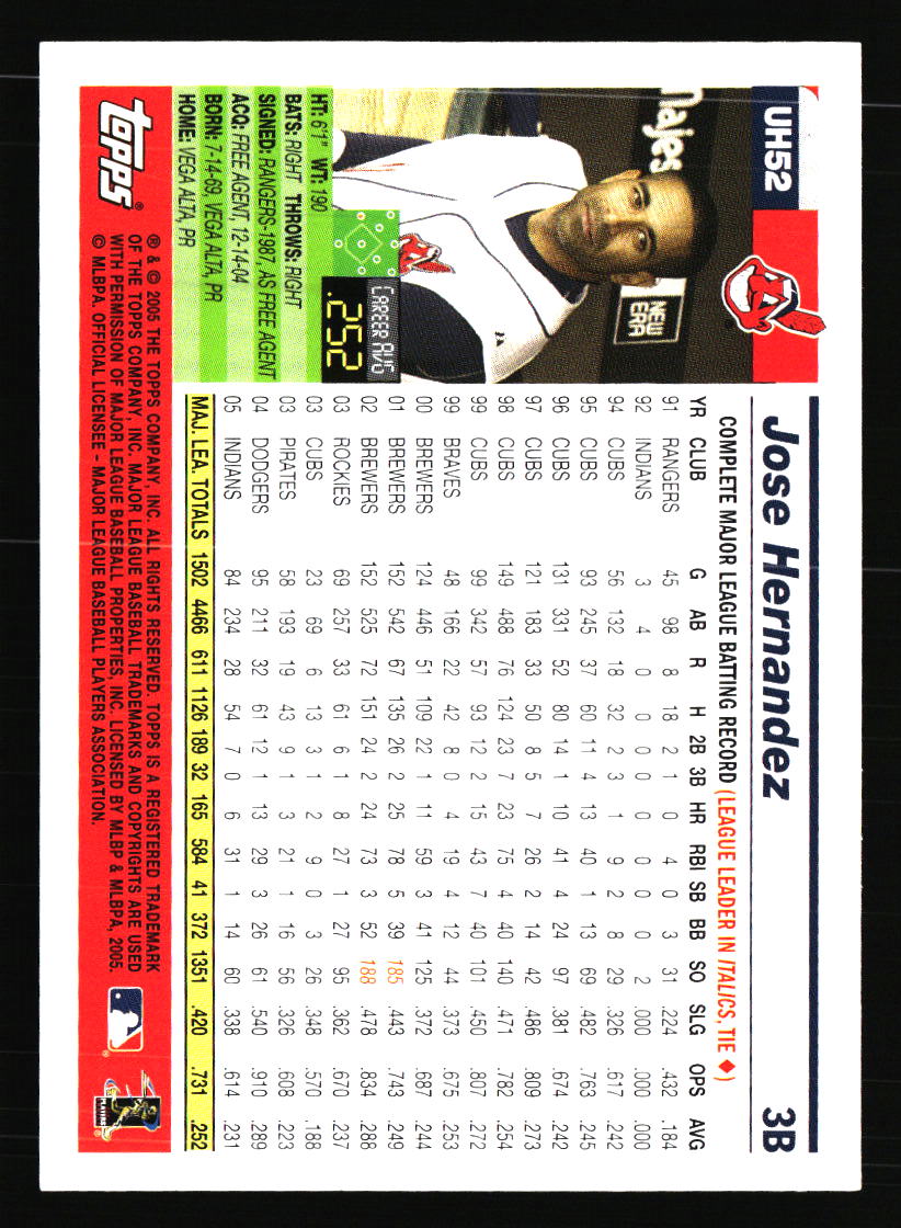Cleveland Indians Baseball Cards - Choose from 100s Quantity Discount Part 3 - Picture 481 of 501