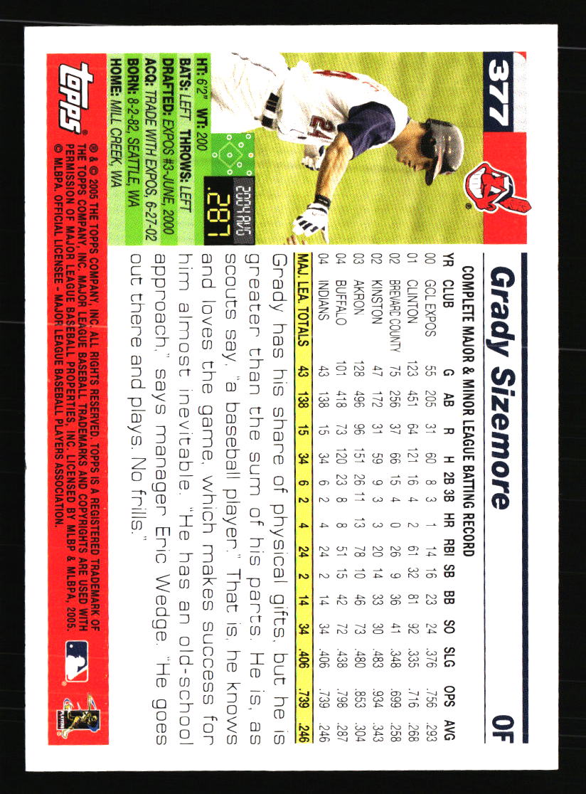 Cleveland Indians Baseball Cards - Choose from 100s Quantity Discount Part 3 - Picture 485 of 501