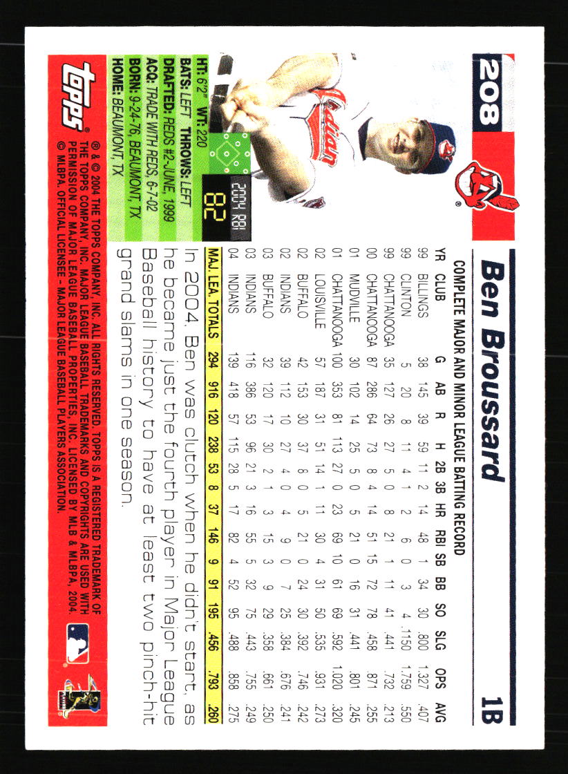 Cleveland Indians Baseball Cards - Choose from 100s Quantity Discount Part 3 - Picture 489 of 501