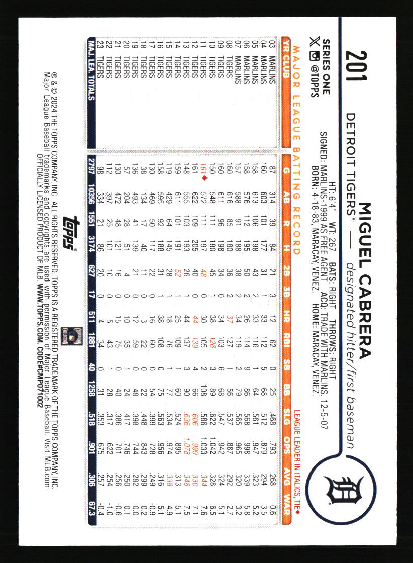 Detroit Tigers Baseball Cards - Choose from 100s Player Qty Discount - Part 3 - Picture 479 of 489