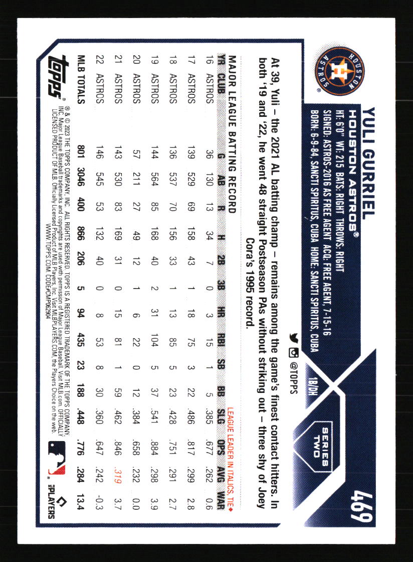 Houston Astros Baseball Cards Choose from 100s Player Qty Discount Part 5 - Picture 155 of 501