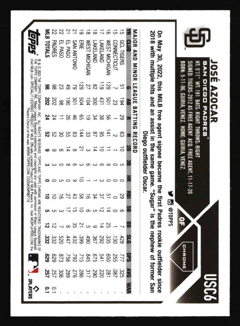 San Diego Padres Baseball Cards - Choose from 100s Quantity Discount Part 1 - Picture 139 of 487