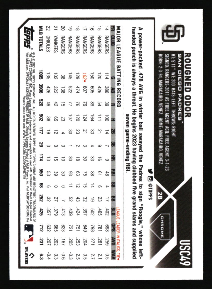 San Diego Padres Baseball Cards - Choose from 100s Quantity Discount Part 1 - Picture 153 of 487