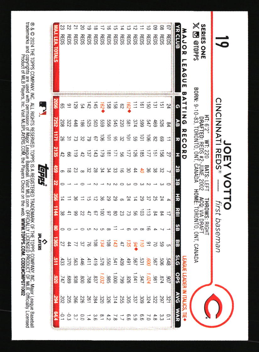 Tarjetas de béisbol de los Rojos de Cincinnati - Elige entre 100 jugadores cantidad descuento - Parte 5 - Imagen 53 de 499