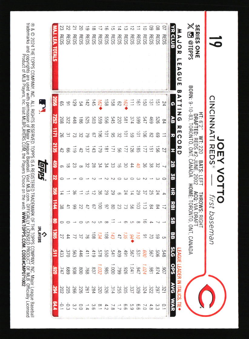 Tarjetas de béisbol de los Rojos de Cincinnati - Elige entre 100 jugadores cantidad descuento - Parte 5 - Imagen 55 de 499