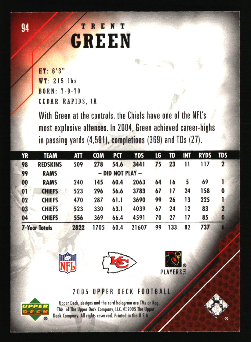 Kansas City Chiefs Football Cards - Choose from 100s Player Qty Discount - Pt 3 - Picture 409 of 493
