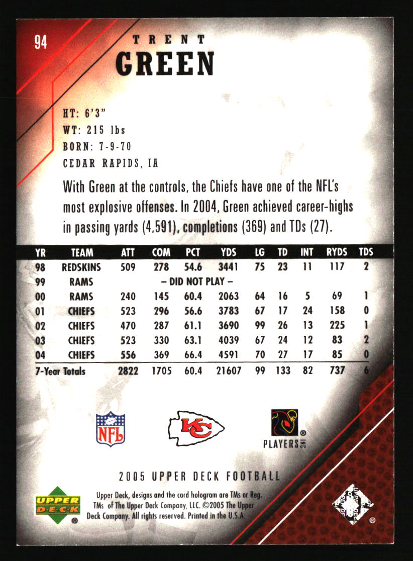 Kansas City Chiefs Football Cards - Choose from 100s Player Qty Discount - Pt 3 - Picture 431 of 493