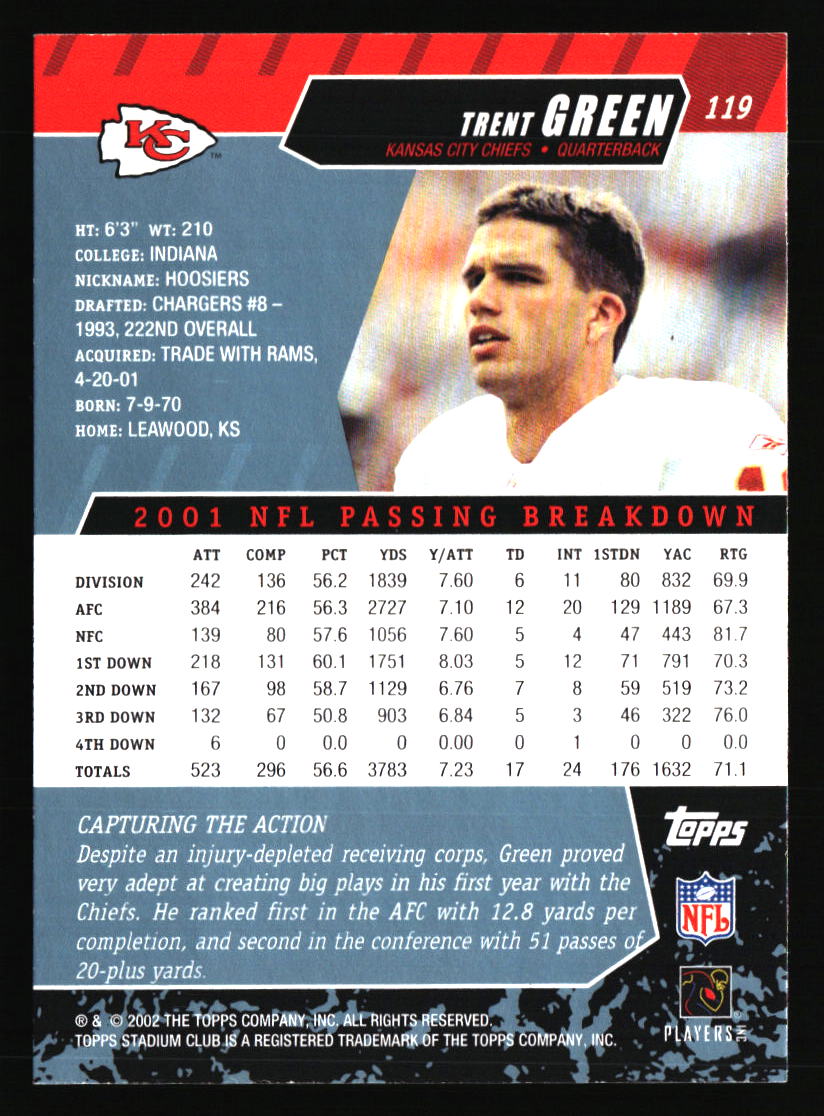 Kansas City Chiefs Football Cards - Choose from 100s Player Qty Discount - Pt 3 - Picture 447 of 493