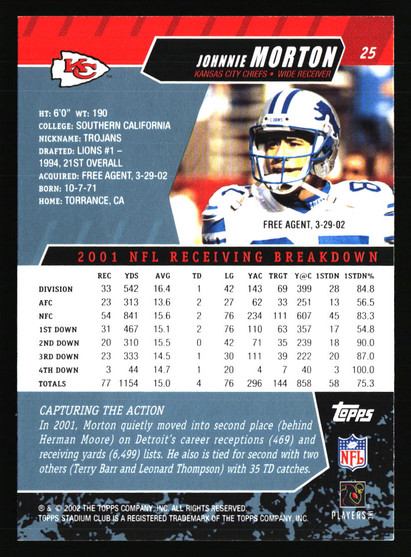 Kansas City Chiefs Football Cards - Choose from 100s Player Qty Discount - Pt 3 - Picture 465 of 493
