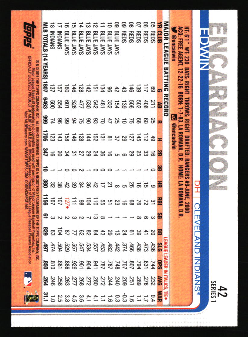 Cleveland Indians Baseball Cards - Choose from 100s Quantity Discount Part 3 - Picture 5 of 501