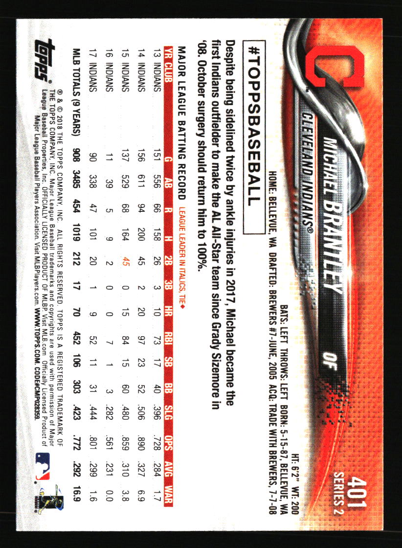Cleveland Indians Baseball Cards - Choose from 100s Quantity Discount Part 3 - Picture 17 of 501