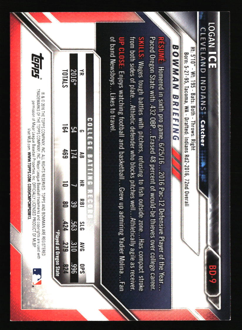 Cleveland Indians Baseball Cards - Choose from 100s Quantity Discount Part 3 - Picture 61 of 501