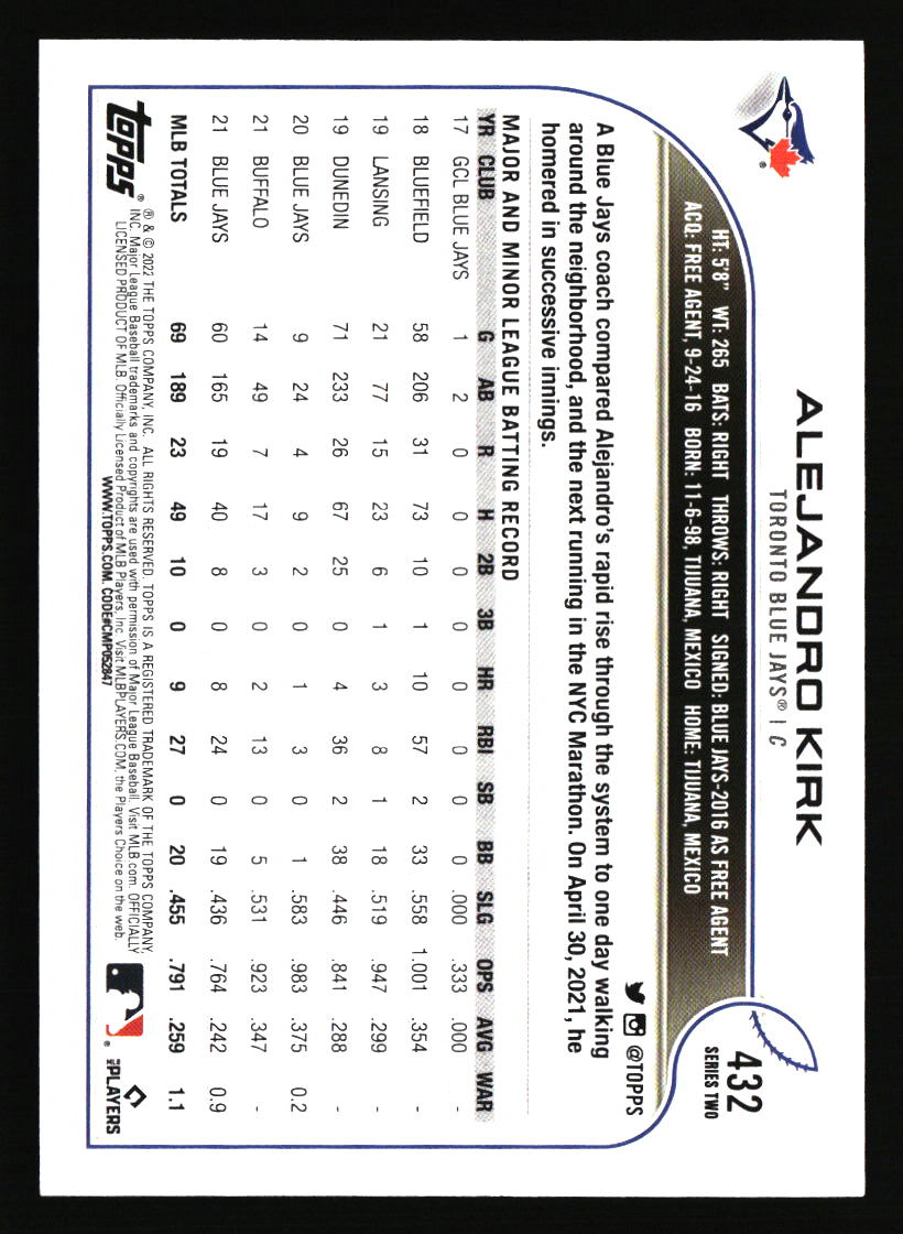 Toronto Blue Jays Baseball Cards - Choose from 100s Player Qty Discount - Part 2 - Picture 31 of 499
