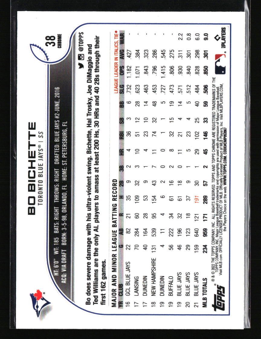 Toronto Blue Jays Baseball Cards - Choose from 100s Player Qty Discount - Part 2 - Picture 65 of 499