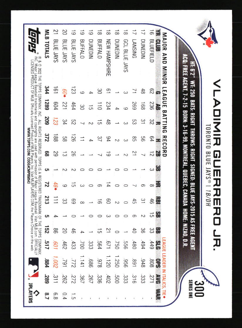 Toronto Blue Jays Baseball Cards - Choose from 100s Player Qty Discount - Part 2 - Picture 85 of 499
