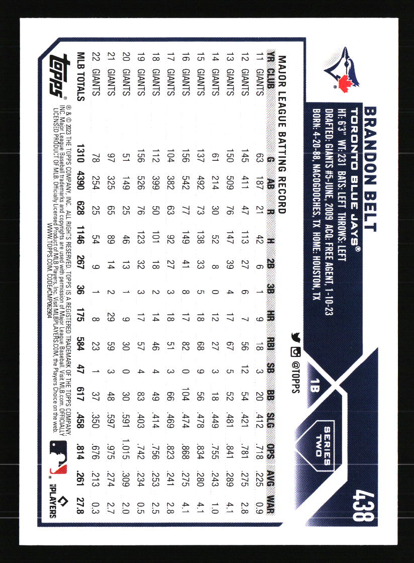 Toronto Blue Jays Baseball Cards - Choose from 100s Player Qty Discount - Part 2 - Picture 127 of 499