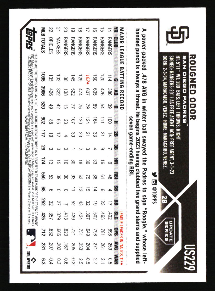 San Diego Padres Baseball Cards - Choose from 100s Quantity Discount Part 1 - Picture 293 of 487