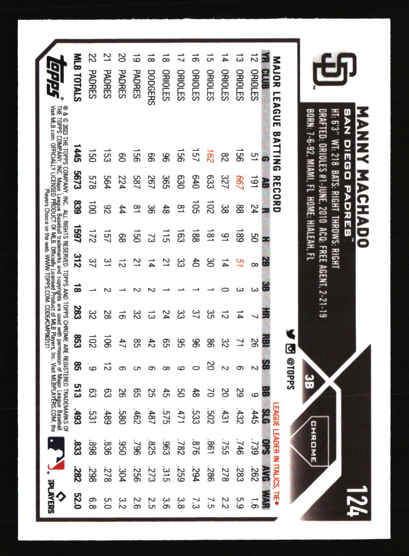 San Diego Padres Baseball Cards - Choose from 100s Quantity Discount Part 1 - Picture 309 of 487