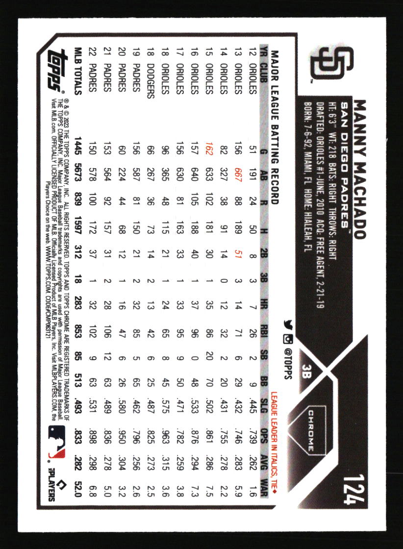 San Diego Padres Baseball Cards - Choose from 100s Quantity Discount Part 1 - Picture 325 of 487