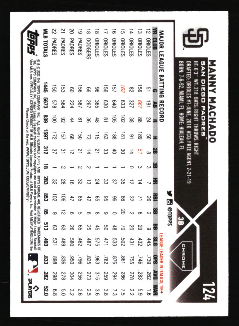 San Diego Padres Baseball Cards - Choose from 100s Quantity Discount Part 1 - Picture 327 of 487
