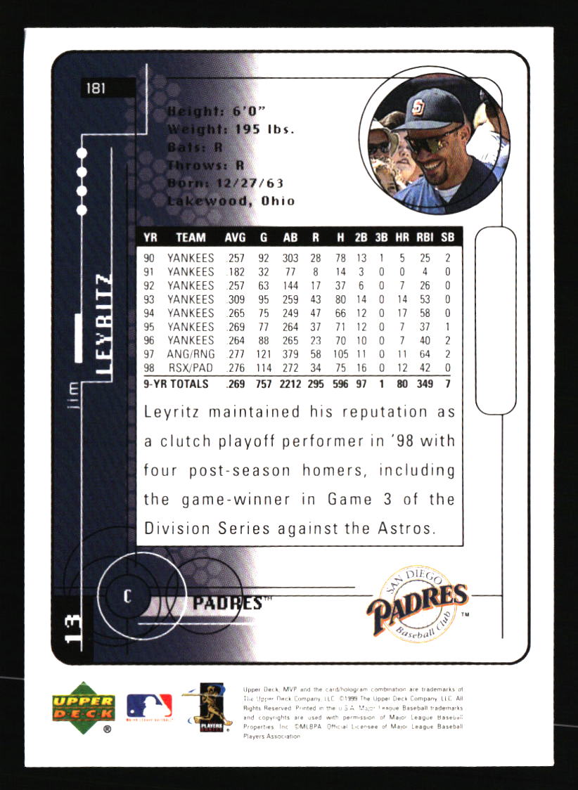 San Diego Padres Baseball Cards - Choose from 100s Quantity Discount Part 1 - Picture 385 of 487
