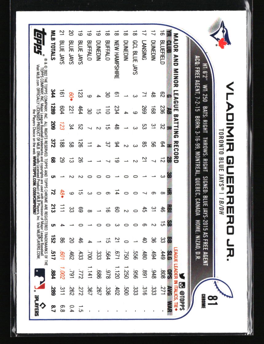 Toronto Blue Jays Baseball Cards - Choose from 100s Player Qty Discount - Part 2 - Picture 181 of 499