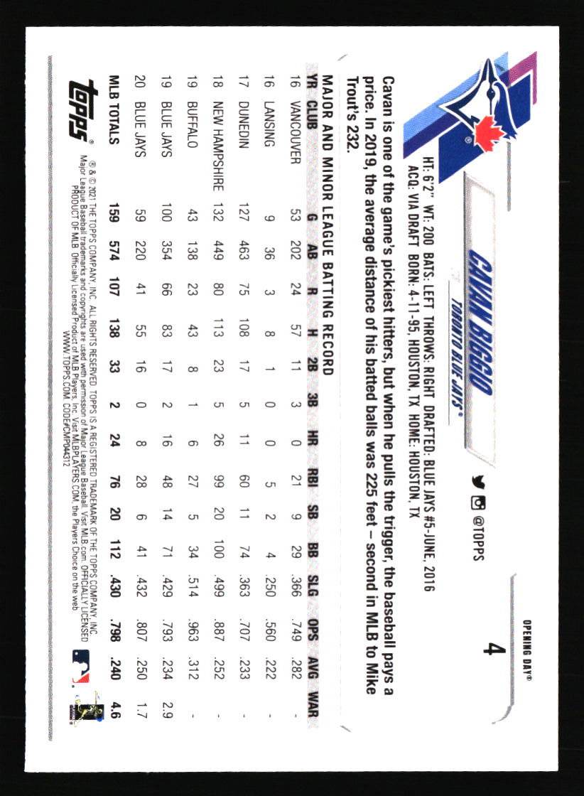 Toronto Blue Jays Baseball Cards - Choose from 100s Player Qty Discount - Part 2 - Picture 253 of 499