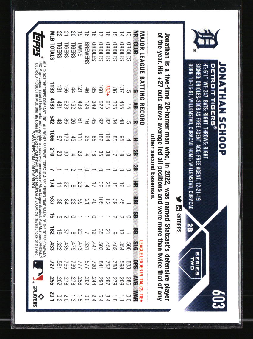 Detroit Tigers Baseball Cards - Choose from 100s Player Qty Discount - Part 3 - Picture 71 of 489