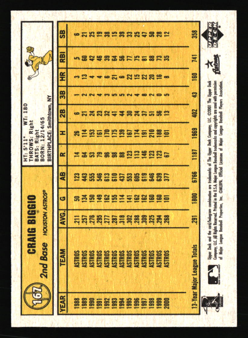 Houston Astros Baseball Cards Choose from 100s Player Qty Discount Part 5 - Picture 263 of 501