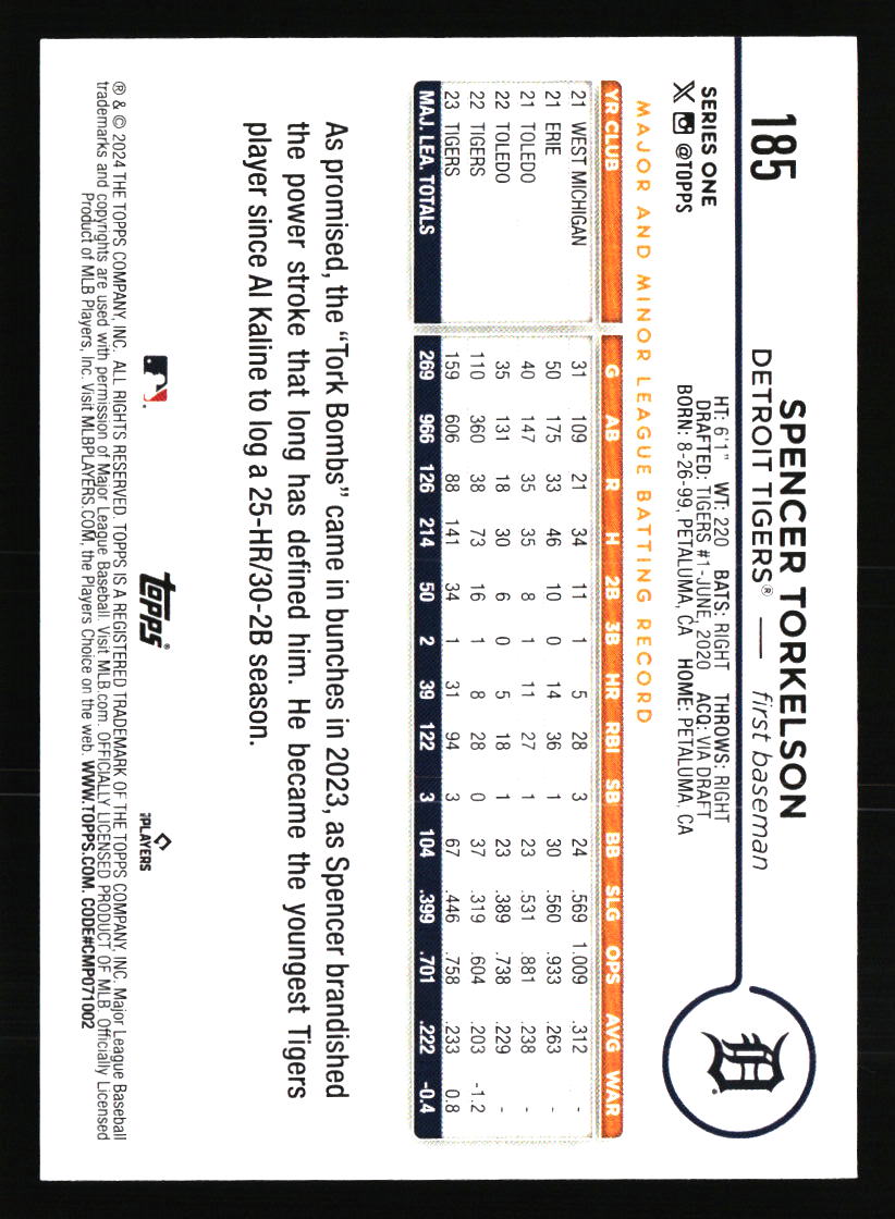 Detroit Tigers Baseball Cards - Choose from 100s Player Qty Discount - Part 3 - Picture 115 of 489