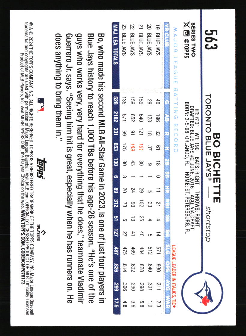 Toronto Blue Jays Baseball Cards - Choose from 100s Player Qty Discount - Part 2 - Picture 317 of 499