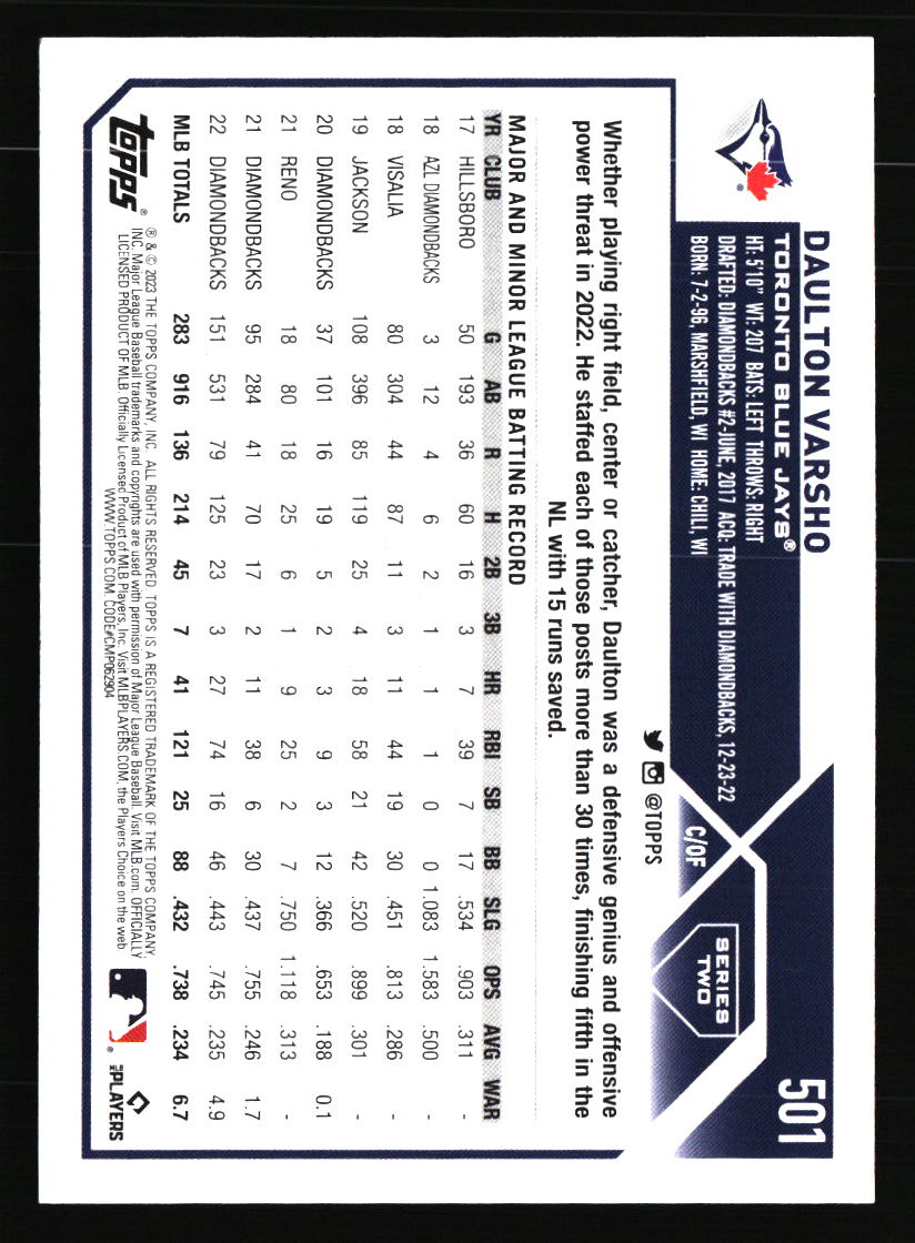 Toronto Blue Jays Baseball Cards - Choose from 100s Player Qty Discount - Part 2 - Picture 345 of 499