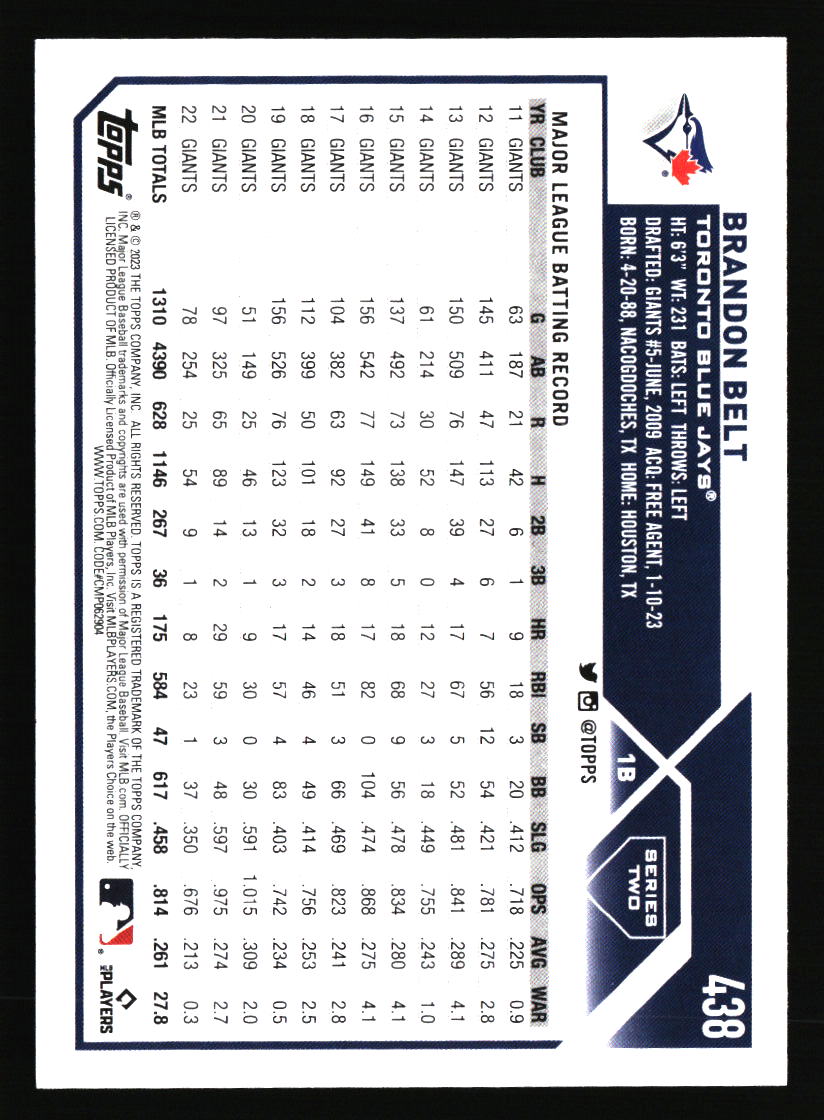 Toronto Blue Jays Baseball Cards - Choose from 100s Player Qty Discount - Part 2 - Picture 369 of 499