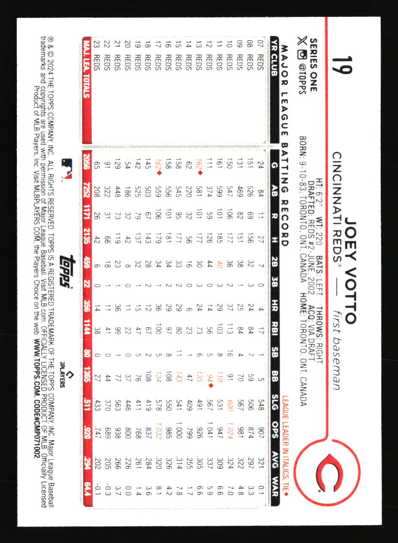 Tarjetas de béisbol de los Rojos de Cincinnati - Elige entre 100 jugadores cantidad descuento - Parte 5 - Imagen 229 de 499