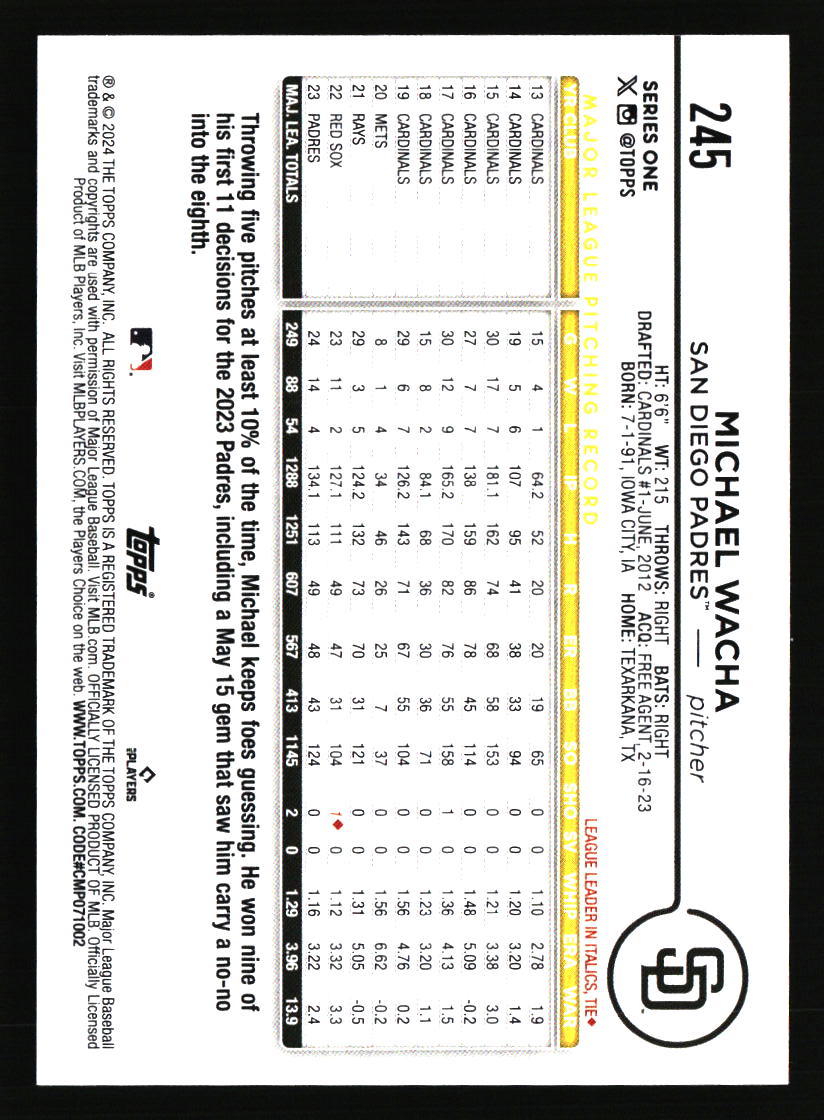 San Diego Padres Baseball Cards - Choose from 100s Quantity Discount Part 1 - Picture 451 of 487