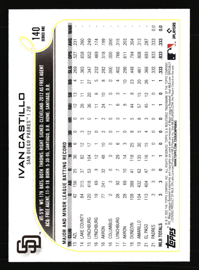 San Diego Padres Baseball Cards - Choose from 100s Quantity Discount Part 1 - Picture 487 of 487