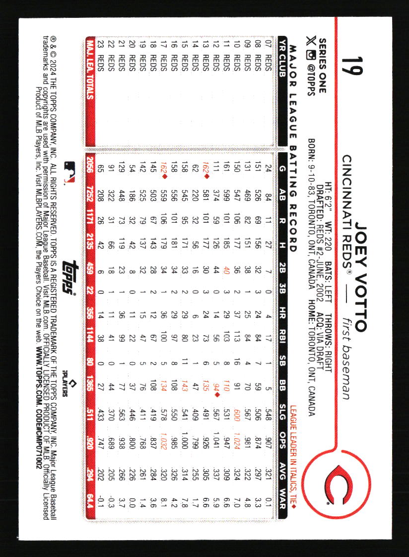 Tarjetas de béisbol de los Rojos de Cincinnati - Elige entre 100 jugadores cantidad descuento - Parte 5 - Imagen 327 de 499