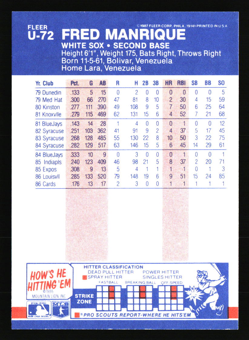 Chicago White Sox Baseball Cards - Choose from 100s Player Qty Discount - Part 6 - Picture 219 of 501