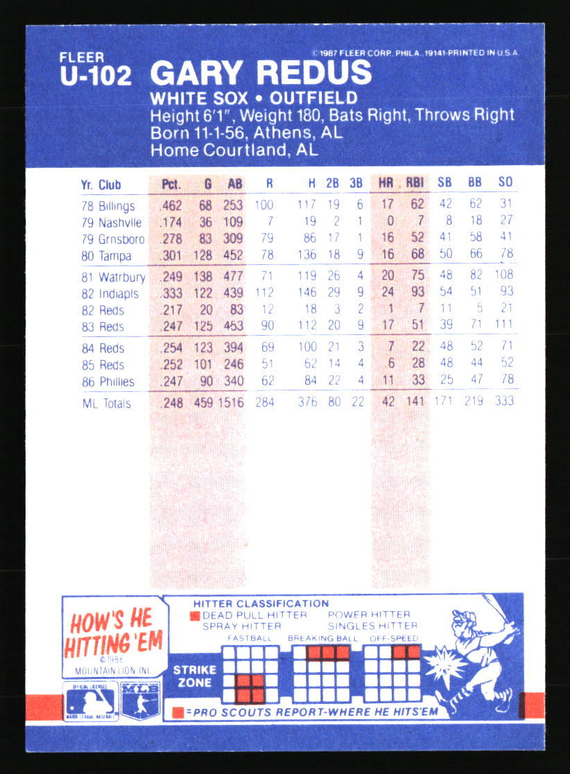 Chicago White Sox Baseball Cards - Choose from 100s Player Qty Discount - Part 6 - Picture 223 of 501