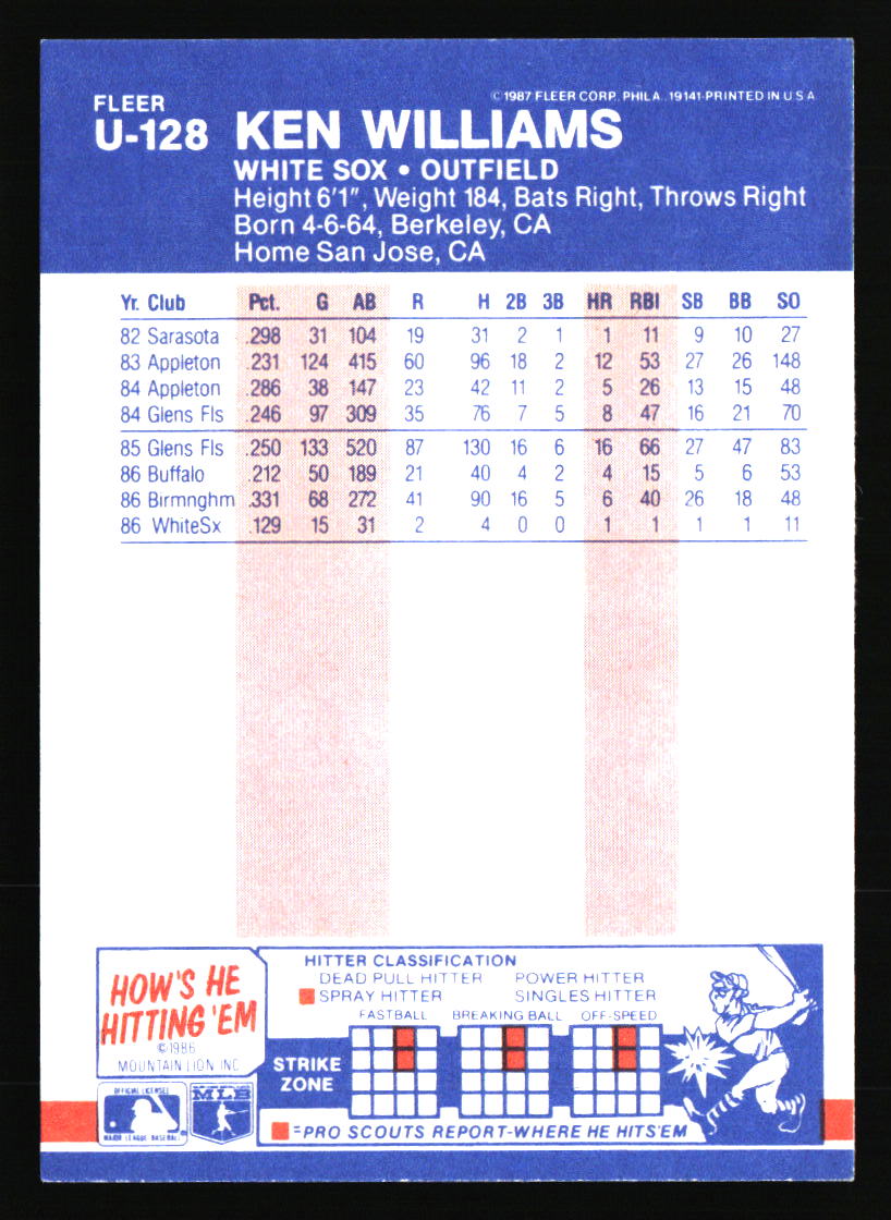 Chicago White Sox Baseball Cards - Choose from 100s Player Qty Discount - Part 6 - Picture 225 of 501