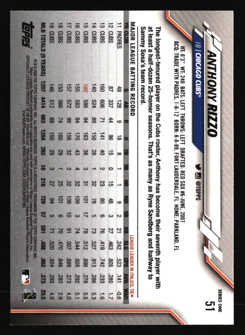 Chicago Cubs Baseball Cards - Choose from 100s Player Quantity Discount - Part 7 - Picture 59 of 501