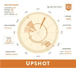 Upshot Red Blend