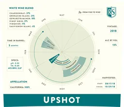 Upshot White Blend