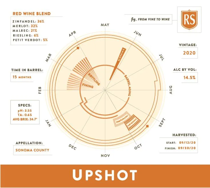 Upshot Red Blend Bottle