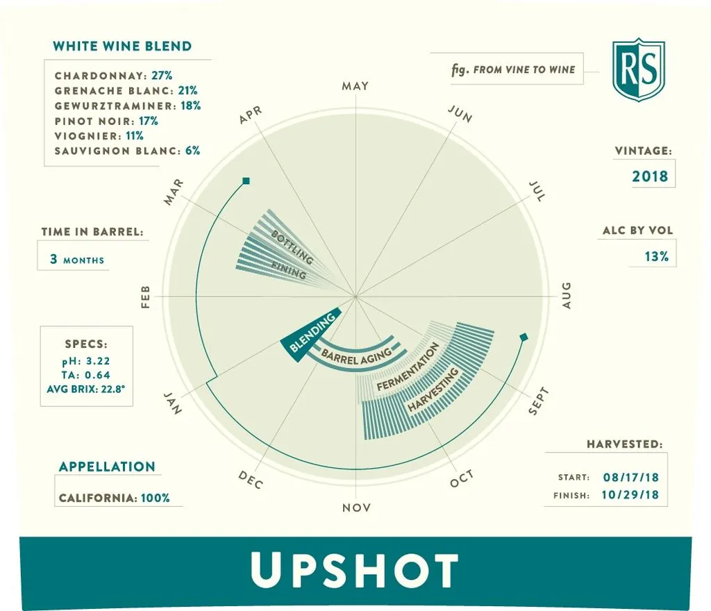 Upshot White Blend Bottle