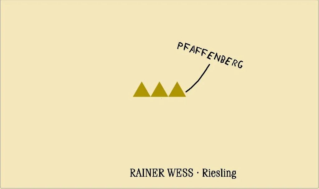Pfaffenberg Riesling Bottle
