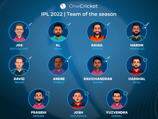 IPL 2022 | OneCricket's Team of the Season