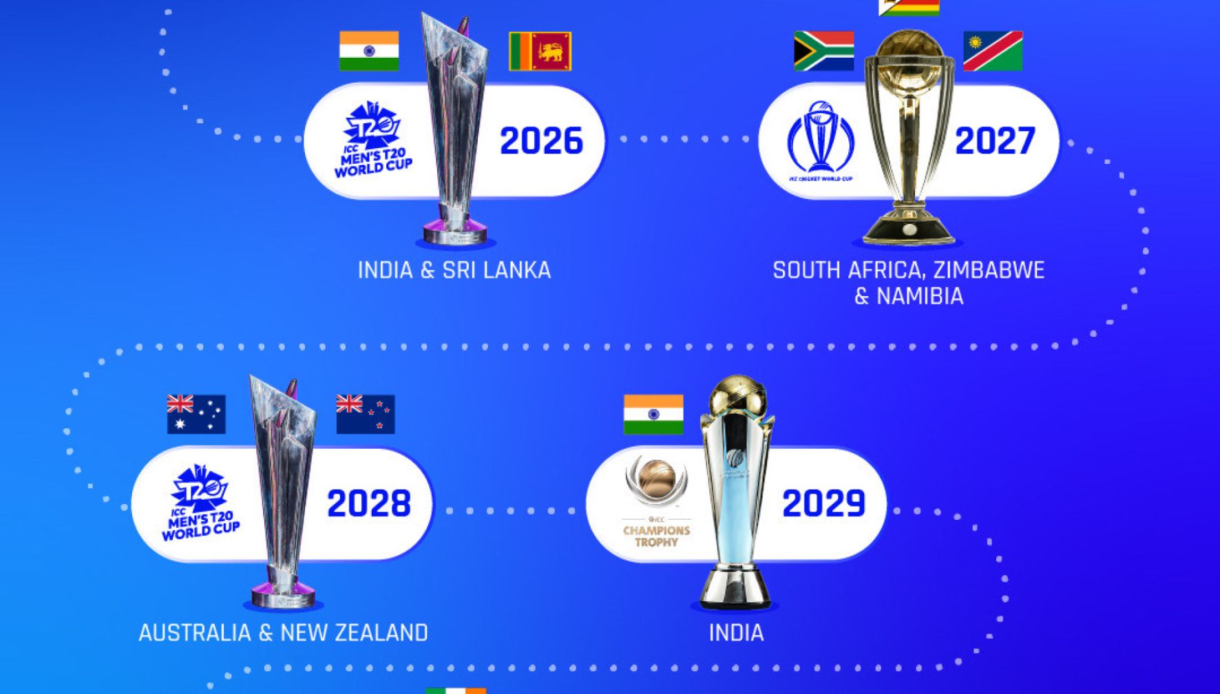 India to host 2026 T20 World Cup, 2031 ODI WC, Pakistan gets hosting rights of 2025 Champions Trophy