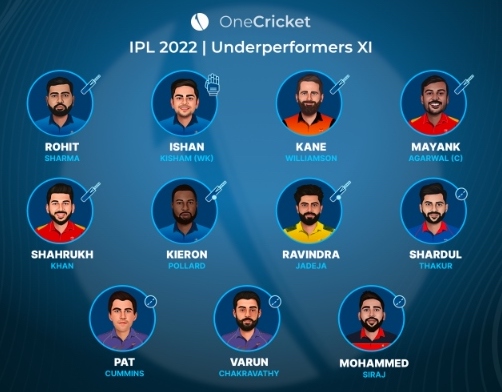 IPL 2022 | OneCricket's Underperformers of the Tournament